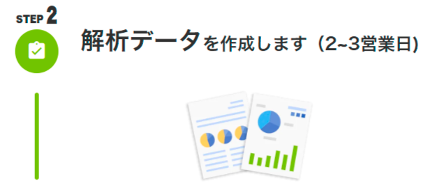 STEP2:解析データを作成します(2~3営業日)