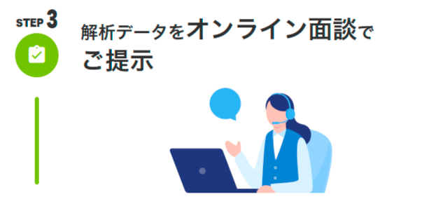 STEP3:解析データをオンライン面談でご提示