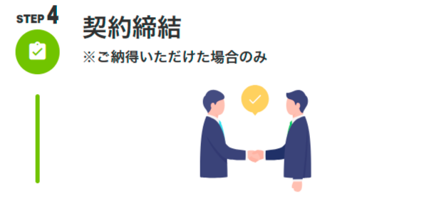 STEP4:契約締結※ご納得いただけた場合のみ