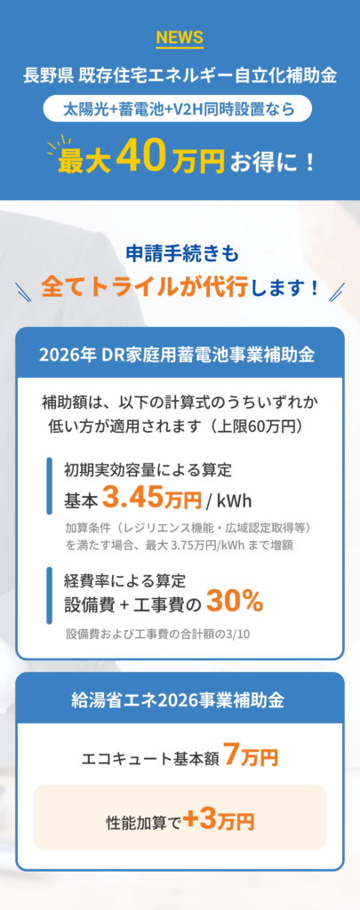 【NEWS】長野県 既存住宅エネルギー自立化補助金。太陽光＋蓄電池＋V2H同時設置なら最大40万円お得に！申請手続きも全てトライルが代行します。2026年DR家庭用蓄電池事業補助金：補助額は以下の計算式のうちいずれか低い方が適用されます（上限60万円）。初期実効容量による算定 基本3.45万円/kWh（加算条件を満たす場合最大3.75万円/kWhまで増額）、経費率による算定 設備費＋工事費の30%（設備費および工事費の合計額の3/10）。給湯省エネ2026事業補助金：エコキュート基本額7万円、性能加算で＋3万円