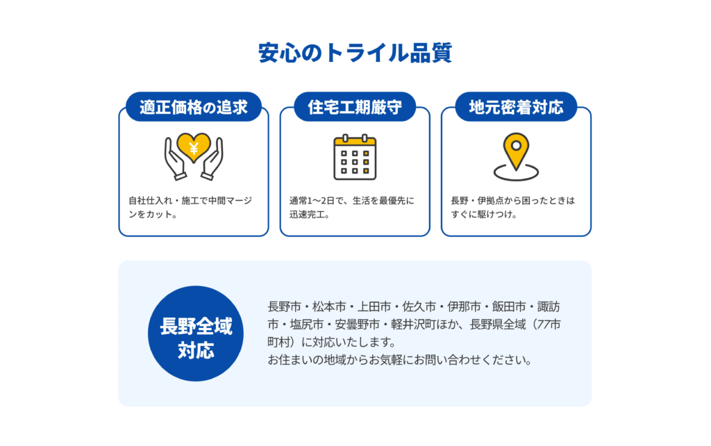 安心のトライル品質。適正価格の追求：自社仕入れ・施工で中間マージンをカット。住宅工期厳守：通常1〜2日で、生活を最優先に迅速完工。地元密着対応：長野・伊那拠点から困ったときはすぐに駆けつけ。長野全域対応：長野市・松本市・上田市・佐久市・伊那市・飯田市・諏訪市・塩尻市・安曇野市・軽井沢町ほか、長野県全域（77市町村）に対応いたします。お住まいの地域からお気軽にお問い合わせください。