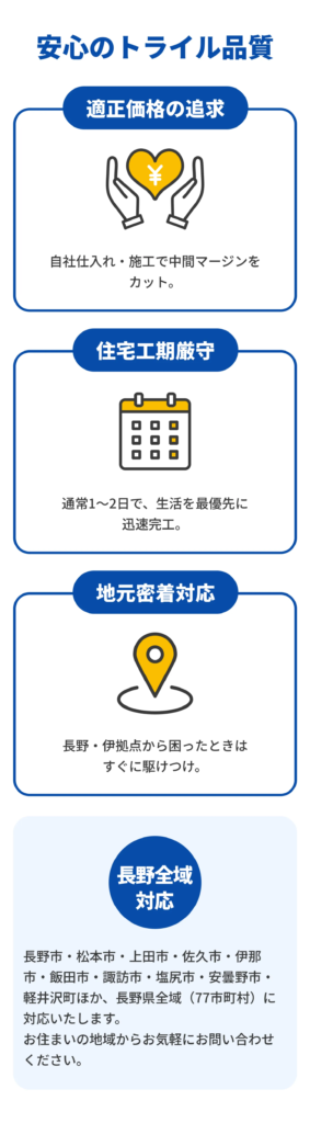 安心のトライル品質。適正価格の追求：自社仕入れ・施工で中間マージンをカット。住宅工期厳守：通常1〜2日で、生活を最優先に迅速完工。地元密着対応：長野・伊那拠点から困ったときはすぐに駆けつけ。長野全域対応：長野市・松本市・上田市・佐久市・伊那市・飯田市・諏訪市・塩尻市・安曇野市・軽井沢町ほか、長野県全域（77市町村）に対応いたします。お住まいの地域からお気軽にお問い合わせください。