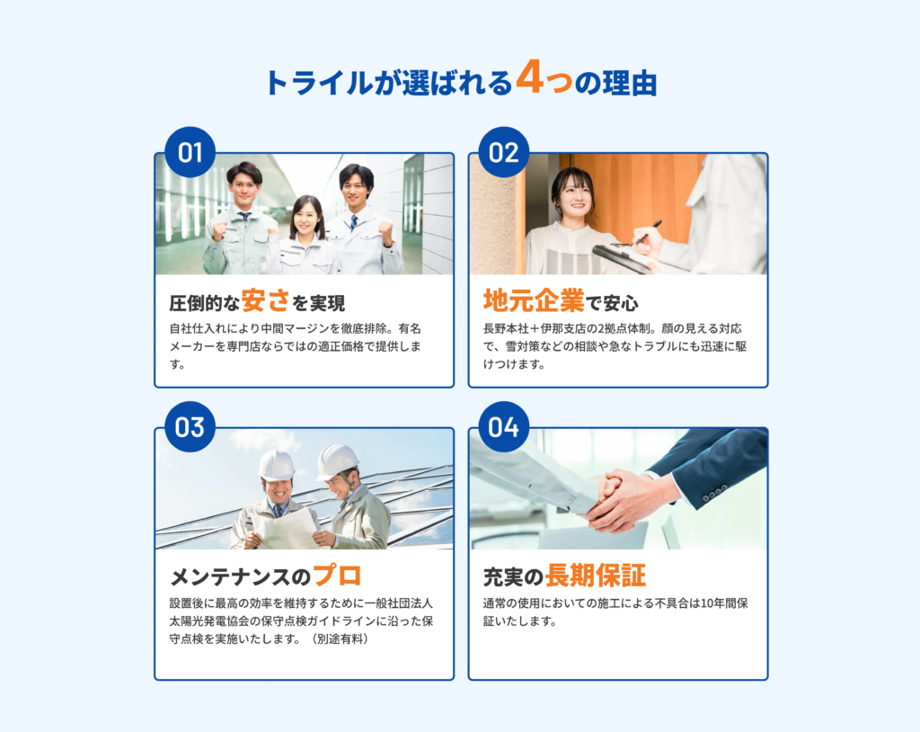 トライルが選ばれる4つの理由。01 圧倒的な安さを実現：自社仕入れにより中間マージンを徹底排除。有名メーカーを専門店ならではの適正価格で提供します。02 地元企業で安心：長野本社＋伊那支店の2拠点体制。顔の見える対応で、雪対策などの相談や急なトラブルにも迅速に駆けつけます。03 メンテナンスのプロ：設置後に最高の効率を維持するために一般社団法人太陽光発電協会の保守点検ガイドラインに沿った保守点検を実施いたします（別途有料）。04 充実の長期保証：通常の使用においての施工による不具合は10年間保証いたします。