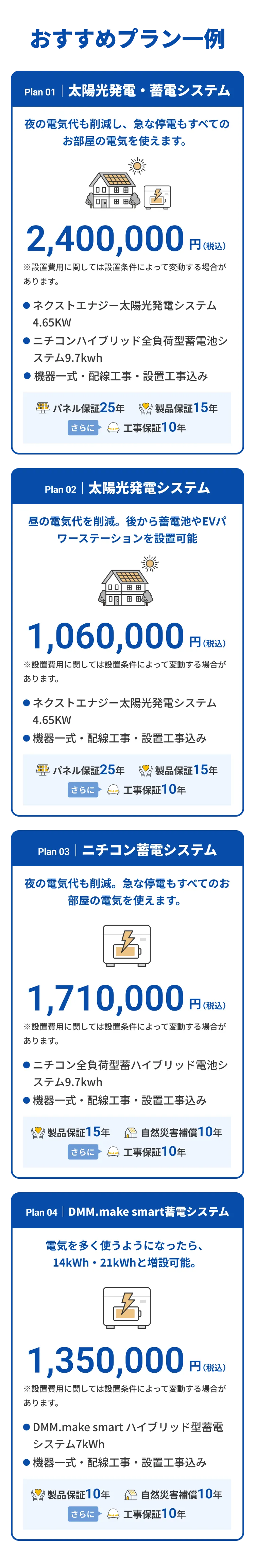 おすすめプラン一例。Plan01 太陽光発電・蓄電システム：夜の電気代も削減し、急な停電もすべてのお部屋の電気を使えます。2,400,000円（税込）。ネクストエナジー太陽光発電システム4.65KW、ニチコンハイブリッド全負荷型蓄電池システム9.7kwh、機器一式・配線工事・設置工事込み。パネル保証25年・製品保証15年・工事保証10年。Plan02 太陽光発電システム：昼の電気代を削減。後から蓄電池やEVパワーステーションを設置可能。1,060,000円（税込）。ネクストエナジー太陽光発電システム4.65KW、機器一式・配線工事・設置工事込み。パネル保証25年・製品保証15年・工事保証10年。Plan03 ニチコン蓄電システム：夜の電気代も削減。急な停電もすべてのお部屋の電気を使えます。1,710,000円（税込）。ニチコン全負荷型蓄電ハイブリッド電池システム9.7kwh、機器一式・配線工事・設置工事込み。製品保証15年・自然災害補償10年・工事保証10年。Plan04 エクソル蓄電システム：電気を多く使うようになったら、14kWh・21kWhと増設可能。1,540,000円（税込）。エクソル全負荷型ハイブリッド蓄電池システム7.0kwh、機器一式・配線工事・設置工事込み。製品保証10年・自然災害補償10年・工事保証10年。